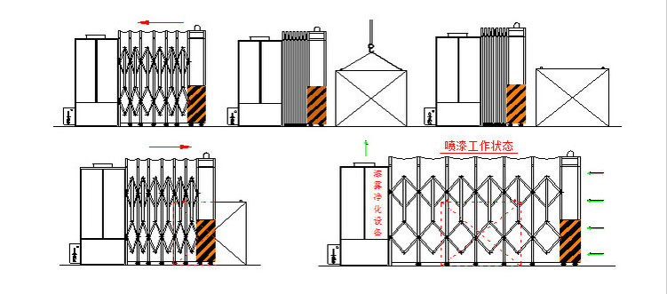 伸缩喷漆房工作流程