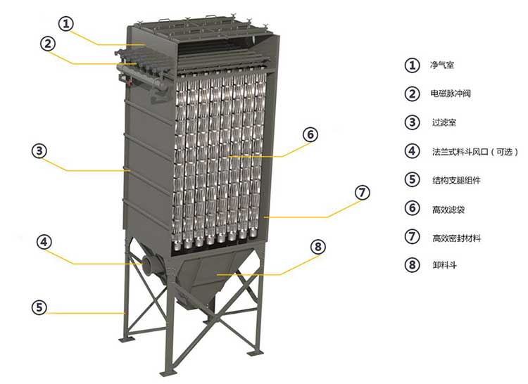 滤筒除尘器结构
