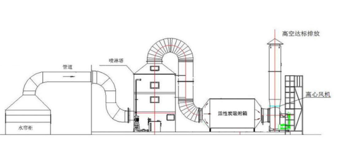 喷漆房废气处理风量如何计算？