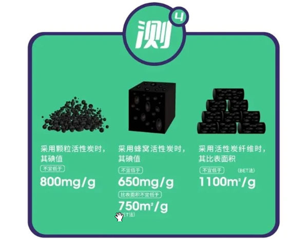 鉴别活性炭方法